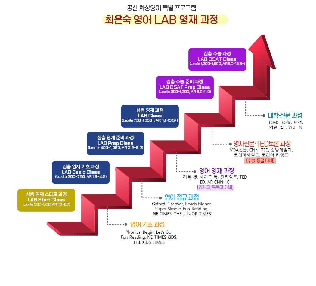 커리큘럼 안내