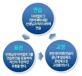 초급 본학습