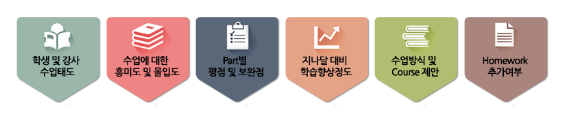 학습모니터링 평가요소